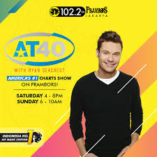 Prambors is known as a teen icon in indonesia throughout the 80's and 90's. Chart Prambors Fm Objektiv