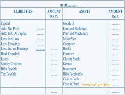 Meaning And Format Of Final Statements 2 Profit And Loss Statement Teaching Economics Accounting Basics
