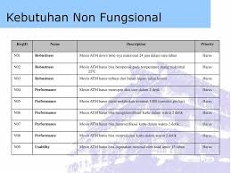 Saat ini mudah karena pada anda dapat mendatangi mesin atm yang dapat untuk melakukan penyetoran uang secara tunai. Functional Software Requirement Specification Atm Ppt Download