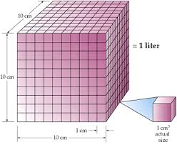 Therefore, 5 cubic ft is 5*1,728 = 8,640 cubic inches. Corwin Chemistry 4e