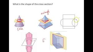 7 7th Grade Cross Sections Worksheet Math Worksheet Math Geometry Math Curriculum