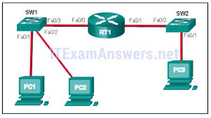 Ccna 1 v7 course feedback answers. Ccna 1 V7 0 Final Exam Answers Full Introduction To Networks