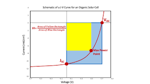 This blog tries to develop and provide a single platform of various important and usefull sites related to mammalian cell technology. Organic Solar Cell Wikipedia