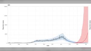 Data concerning confirmed cases, hospitalizations and vaccination are accessible at all times on the gouvernement du québec website données ouvertes (in french only). B C Experts Model Predicts Over 4 000 Daily Cases In Quebec In April If Variants Not Checked Ctv News