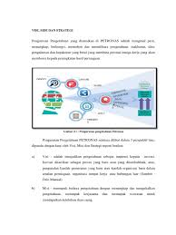 Visi dan misi adalah konsep perencanaan tentang bagaimana menjalani perencanaan tersebut untuk mencapai tujuan yang diharapkan dalam waktu tertentu. Visi Misi Strategy Tugasan Lawatan Petronas