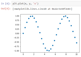 Creating A Scatter Plot In Matplotlib Asquero Scatter Plot Plots Scattered