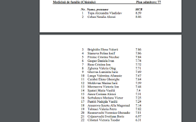 Limbi moderne aplicate (77,75 cand/loc) precizam ca sunt doar 10 locuri la buget. Https Sanatateinfo Md News Item 7701