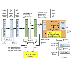 Measuring Latency Scarlett 6i6 Digigrid Etc Archive