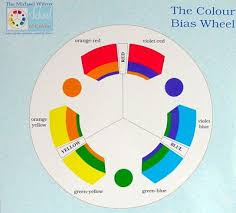 Studying Wilcox Colour Bias Wheel Wilcox Color Color Theory