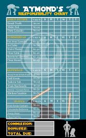 star wars chore chart for my 7 year old with commissions