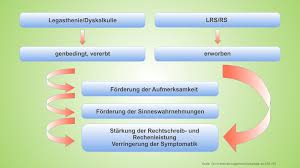 Lese Rechenschwache Lerntreff Nienburg