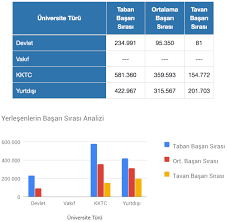 İlahiyat taban puanları ve i̇lahiyat sıralamaları derlendi. Http Www Pervinkaplan Com Detay Ilahiyat Basari Sirasi Ve Taban Puanlari Nedir 7923