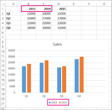 Add A Data Series To Your Chart Office Support