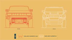 Although thoroughly technologically modern, the hummer ev edition 1 carries on the original hummer's philosophical legacy. Xlsusiu9fkpgim