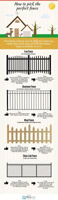 Image Result For Chain Link Fence Infographic Steel Fence Supply Fence Chain Link Fence Chain Link Fence Privacy