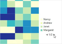 Javascript Heatmap Chart Html5 Matrix Bubble Chart