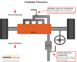 O2 Sensor Identification And Locations O2 Sensors