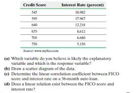 solved 26 credit scores your fair isaacs corporation fi