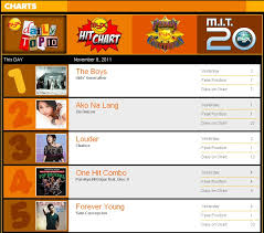 news the boys on myx philippines daily k pop news