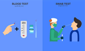 You risk unknowingly spreading the virus to others if you don't take proper precautions, such as following social distancing guidelines and wearing a face mask when appropriate. Covid 19 Diagnostic Testing Vs Antibody Testing Velocity Urgent Care