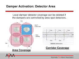 1 1/2 hr fire duct damper. Fire Alarm Interface Of Smoke Dampers Ppt Download