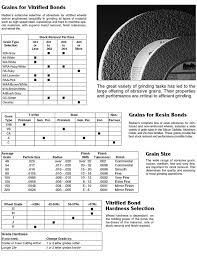 radiac abrasives wheel selection radiac abrasives