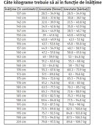 Disciplina in functie de varsta copilului. Ce Greutate Trebuie SÄƒ Ai In FuncÈ›ie De InÄƒlÈ›ime È™i VarstÄƒ Cum Se CalculeazÄƒ De Fapt
