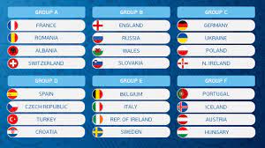 Piala dunia fifa 2018 masih mengekalkan format yang sama dengan disertai 32 pasukan yang membabitkan 6 konfederasi dan 64 perlawanan kesemuanya akan berlangsung. Jadual Perlawanan Euro 2016