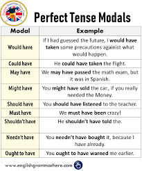 They can be distinguished from other verbs by their defectiveness (they do not have participle or infinitive forms) and by their neutralization. Perfect Tense Modals In English English Grammar Here