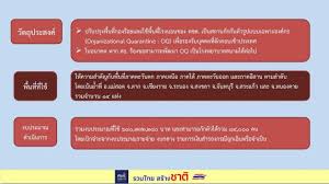 กอ.รมน.จว.หนองคาย บูรณาการร่วมกับหน่วยงานที่เกี่ยวข้อง เพื่อป้องกัน ปราบปราม และแก้ไขปัญหายาเสพติด, ช่วยเหลือประชาชนที่ได้รับผลกระทบจาก. à¸ˆà¸ª 100