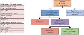 Pericarditis is inflammation of the pericardium (the fibrous sac surrounding the heart). Maladies Du Pericarde Quoi De Neuf En 2016