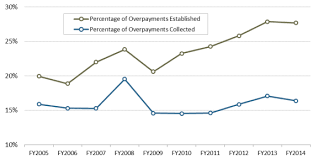 errors and fraud in the supplemental nutrition assistance