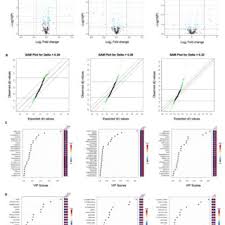 Statistical methods to identify differentially expressed metabolites...