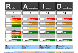 Excel Raid Log And Dashboard Template Project Management