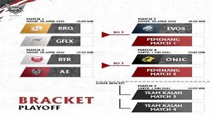Berikut jadwal mpl season 7 yang bakal dimulai pada tanggal 26 februari mendatang, ini sejarah juara tiap musim. Jadwal Mpl Season 7 Playoffs Rrq Hoshi Berjuang Di Lower Bracket Evos Dan Onic Di Upper Bracket Tribun Pontianak