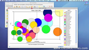 creating and using bubble charts in project portfolio management