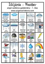 Pin Von Reewan Ezzulddin Auf Reewan Ezzulddin Italienisch Lernen Lernen Englisch