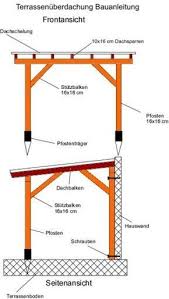 Terrassenuberdachung Bauanleitung Mit Bauplan Uberdachung Terrasse Pergola Uberdachung Terrassenuberdachung Selber Bauen
