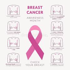 Unexplained breast pain that doesn't go away after one or two menstrual cycles, or that persists after menopause, or breast pain that doesn't seem to be related to hormone changes needs to be evaluated. Breast Cancer Awareness Month October Vector Flat Illustration Check Your Breast Line Icons Set And Pink Ribbon Sign Of Stock Vector Illustration Of Care Breast 127198353