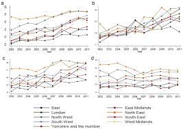 Hpv Head And Neck Cancer Incidence Uk Paraziți Macroscopici Sunt Exemple