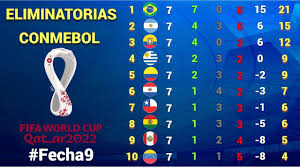 · jun 03, 2021 · conmebol world cup qualifying qatar 2022: Resultados Y Tabla De Posiciones Fecha 6 Eliminatorias Conmebol Rumbo A Catar 2022 Youtube