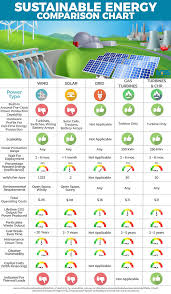 Sustainable Energy Comparison Chart Mbs Engineering