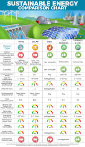 sustainable energy comparison chart mbs engineering