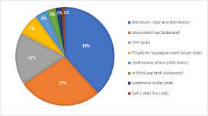 We did not find results for: Elektrina Cena Elektriny 2021 Kurzy Cz