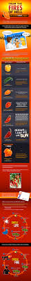 The Science Behind Stupidly Hot Peppers Chart Cracked Com