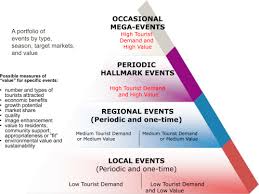 These tourism profiles provide information on the average traveller to each local area. Progress And Prospects For Event Tourism Research Sciencedirect