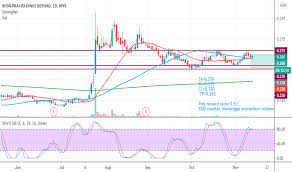 Stock analysis for red ideas holdings bhd (03002:bursa malays) including stock price, stock chart, company news, key statistics, fundamentals and company profile. Page 2 Ideas And Forecasts On Bioalpha Holdings Berhad Myx Biohldg Tradingview