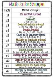 Multiplication Strategy Poster X1 X2 X3 X4 X5 X6 X7 X8 X9 X10 X11 X12 Teaching Multiplication Math Lessons Math Facts