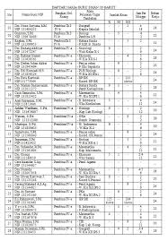 Meningkatkan pengawasan terhadap pelaksanaan tugas baik secara terjadwal atau sesuai kebutuhan. Guru Sma Negeri 18 Garut
