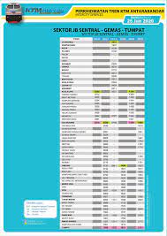 Demikian informasi jadwal ka lokal cikampek ka walahar dan jatiluhur terbaru yang dapat kami sajikan, semoga bermanfaat. Azreen Yunus On Twitter Hanya Keretapi Pantai Timur Sahaja Ada Sleeper Train Dari Kelantan Pahang Negerisembilan Johor Tapi Kalau Ingin Travel Dari Kl Sentral Ke Perak Ipoh Kedah Penang Butterworth Dan Perlis Bole Mengguna